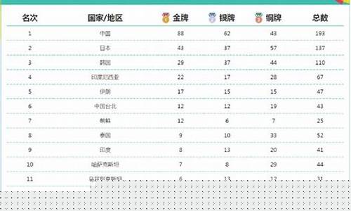 亚运会国家冠军排行_亚运会国家冠军排行榜前十名