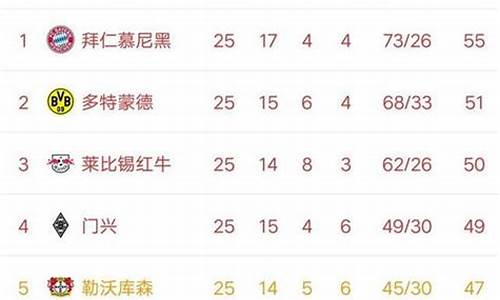 德甲最新战绩_足球德甲最新名次