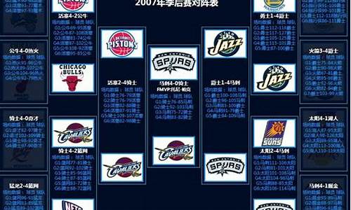 nba历年季后赛对阵表_历年nba季后赛比分