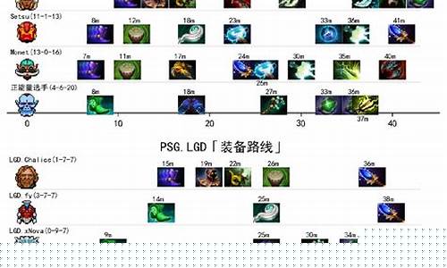 DOTA2职业联赛叫什么_dota2职业联赛