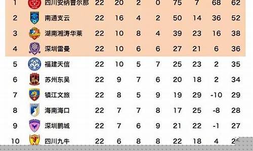 中乙联赛2019对阵表_2019年中乙联赛积分榜