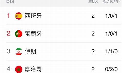 欧洲杯b组出线形势_欧洲杯b组战况