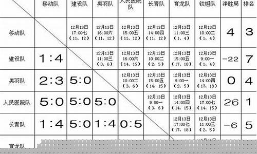 单循环赛比赛_单循环赛制对阵表
