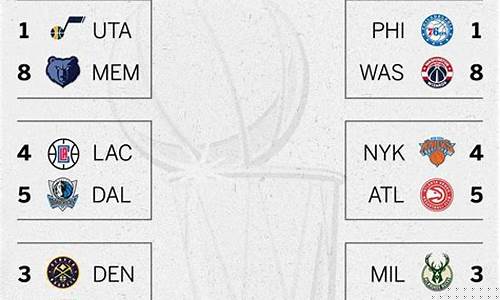 nba季后赛是怎么打的_nba季后赛怎样淘汰