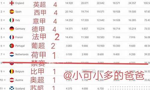 各联赛的欧冠欧联名额_欧冠各联赛分配名单