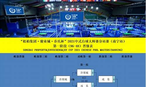 乔氏大师赛比赛对阵表_乔氏大师赛赛程