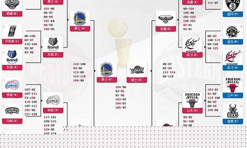 nba2015季后赛火箭快船_2015赛季火箭对快船