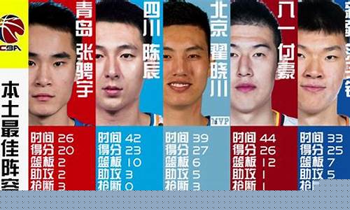 cba联赛球员排名最新_cba联赛球员排名