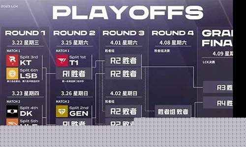 lck2021季后赛规则_lck季后赛资格赛