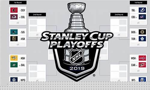 棕熊vs北美灰狼_2019nhl季后赛棕熊对枫叶