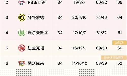 足彩17年德甲积分榜_足彩17年德甲积分榜