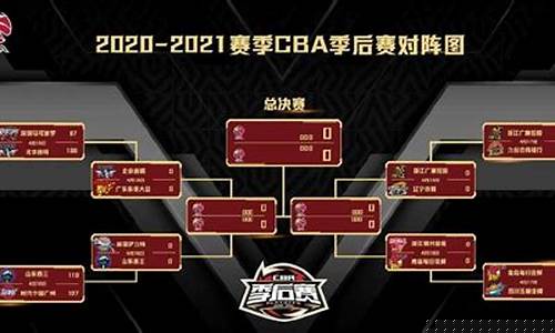 cba季后赛出线赛制_cba季后赛出线