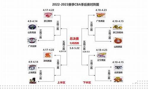 cbn季后赛_cab季后赛赛制2020