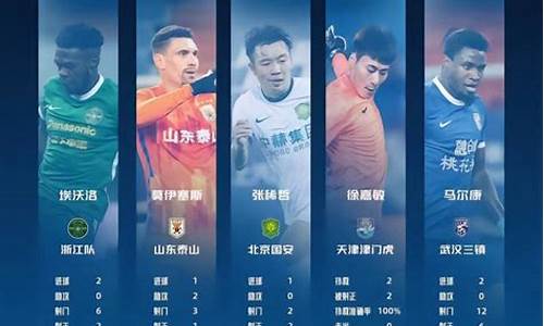 2015中超27轮对阵_2015中超联赛录像视频