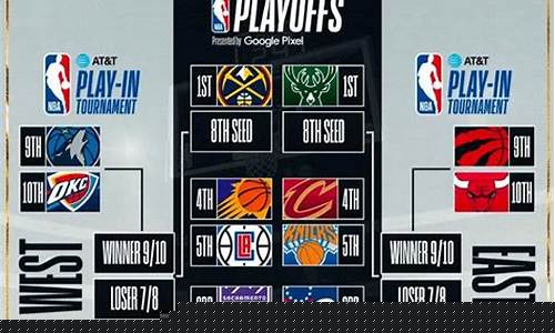 2015nba季后赛回放_nba2015赛季季后赛对阵
