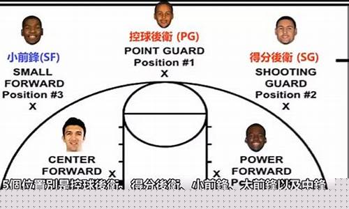 科尔是什么位置篮球_科尔是什么位置篮球明星