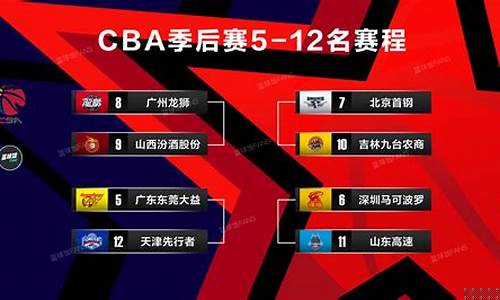 cba季后赛对阵_cba季后赛对阵表