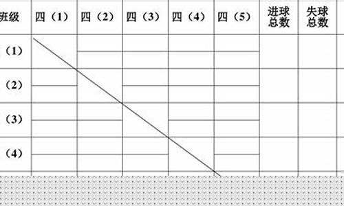 足球联赛如何积分表_足球联赛积分表格