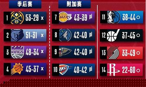 nba西部季后赛对阵预测最新_nba西部季后赛对阵预测