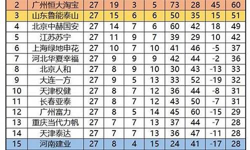 2021天津泰达比赛日期_天津泰达联赛排名