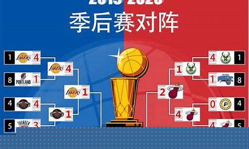 2019年火箭季后赛战况怎么样_2019年火箭季后赛战况