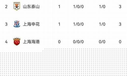 中超联赛各队伍积分_中超联赛积分排行榜积