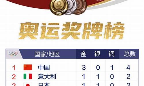 2013奥运会奖牌榜_2013奥运会金牌榜