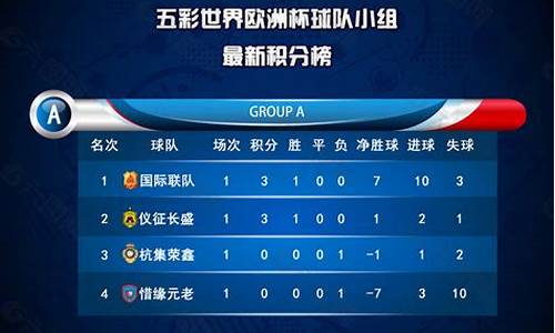 足球联赛小组赛成绩表_足球赛成绩记录表