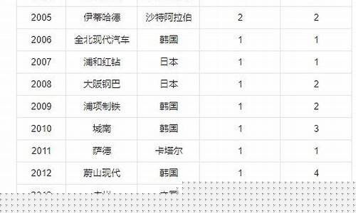 坦桑尼亚历届联赛冠军_坦桑尼亚选手
