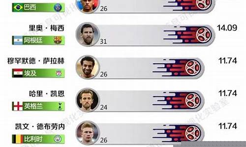 足球身价和篮球身价_篮球球星身价高还是足球球星身价高