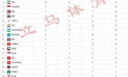第十三届亚运会金牌榜_十三届亚洲运动会