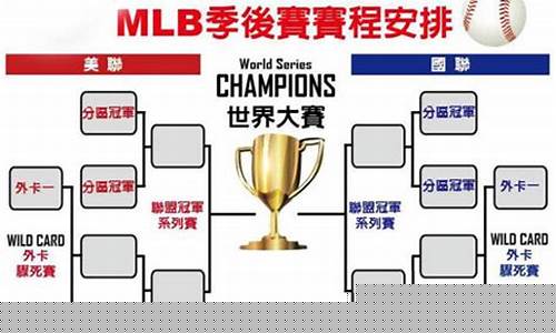mlb季后赛名额_mlb季后赛对阵图