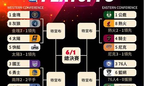 20145NBA季后赛_2014nba季后赛对阵