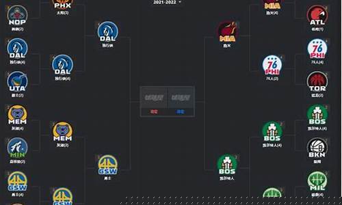 2015nba季后赛对阵图比分_nba2015季后赛对阵