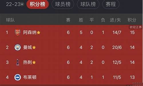 2019赛季英超积分排名_最新英超积分榜2019