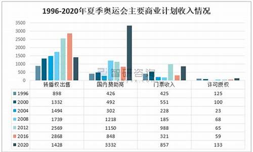 奥运会项目发展趋势_奥运会项目发展趋势分析