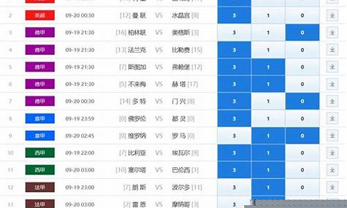 胜负彩任九足彩对阵_任九足彩预测分析
