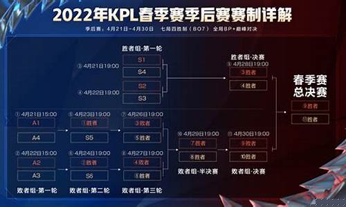 k联赛赛程规则_2020年K联赛赛制