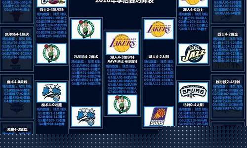 nba2010季后赛掘金阵容_2010掘金队阵容