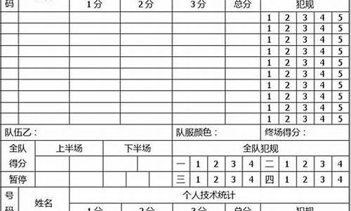 cba技术统计篮球_cba各项数据