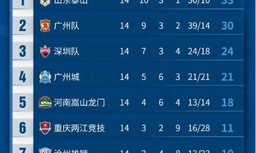 中甲联赛战果最新消息查询_中甲联赛战果最新消息