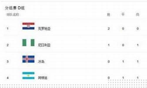 克罗地亚对阵冰岛阵容_克罗地亚vs比分预测