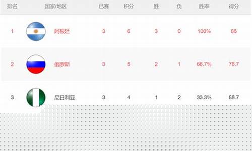 伊朗超篮球积分榜新浪_伊朗超级联赛篮球比分