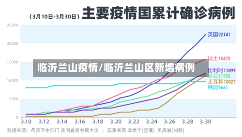 临沂兰山疫情/临沂兰山区新增病例