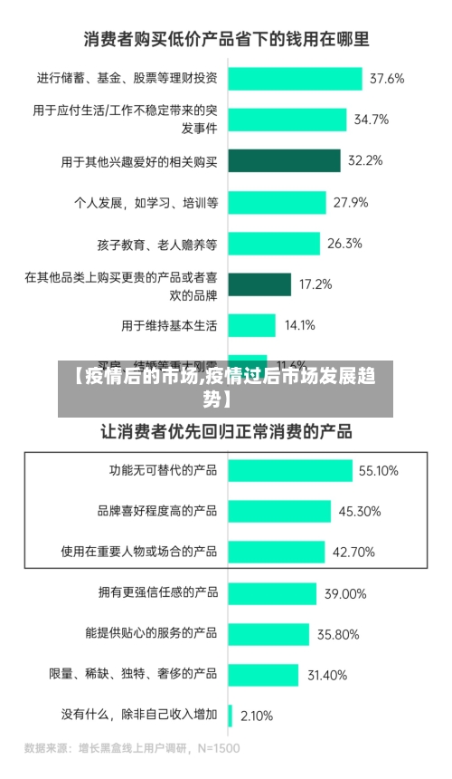 【疫情后的市场,疫情过后市场发展趋势】