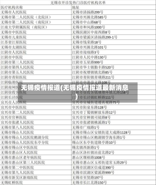 无锡疫情报道(无锡疫情报道最新消息)