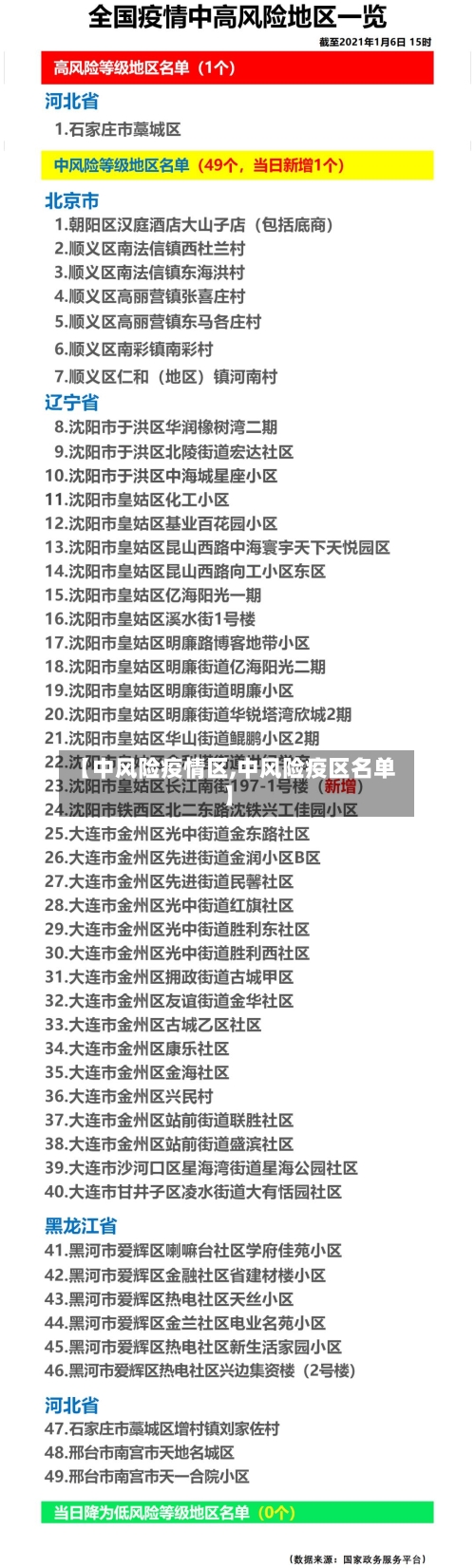 【中风险疫情区,中风险疫区名单】-第3张图片