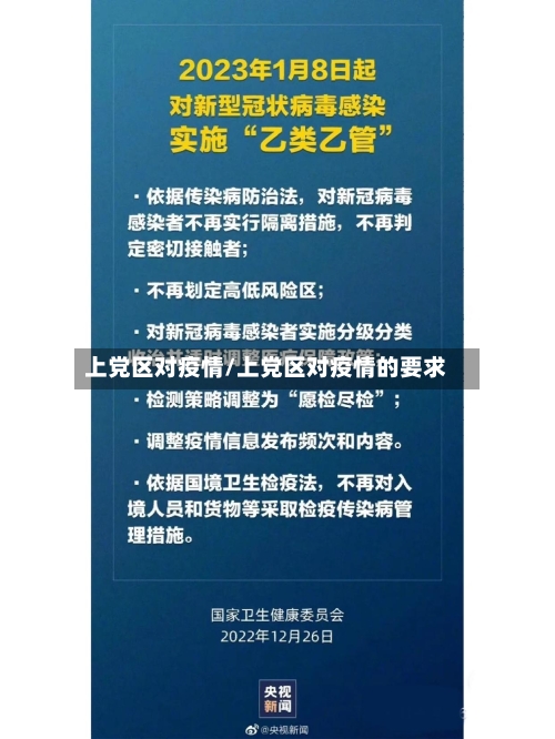 上党区对疫情/上党区对疫情的要求