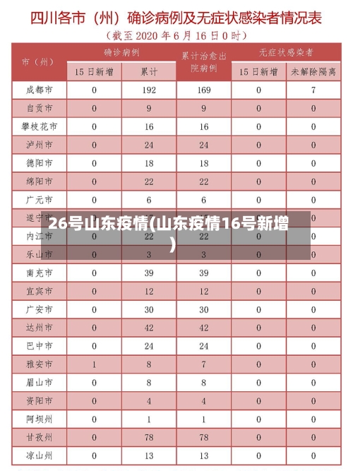 26号山东疫情(山东疫情16号新增)