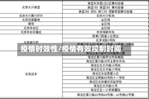 疫情时效性/疫情有效控制时间-第2张图片